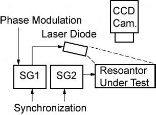 Stroboscobic Method 的图像结果