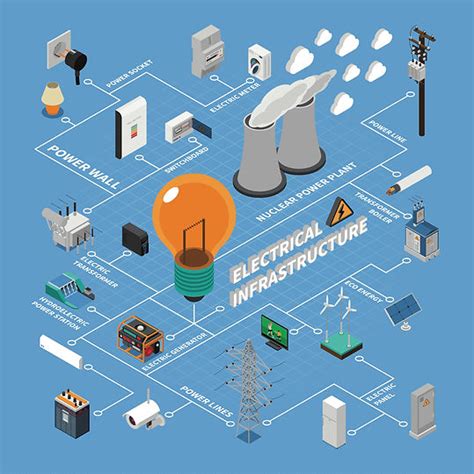 Infrastructure 的图像结果