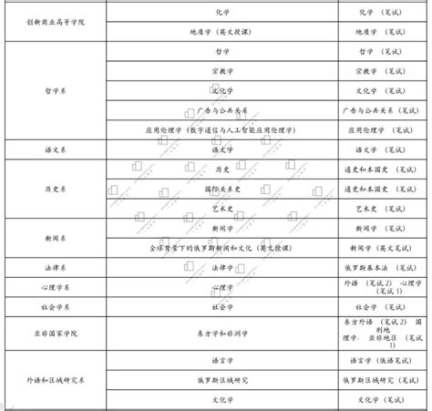 俄罗斯莫斯科国立文化艺术大学的申请条件