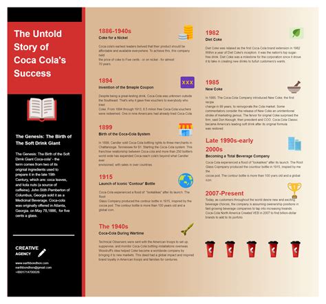 Visual Infographic 的图像结果