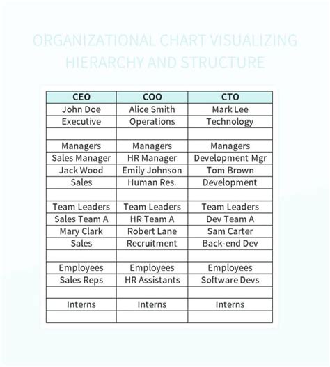 Organization Hierarchy Chart 的图像结果