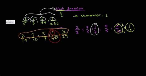 Image result for Unit Fractions Explained