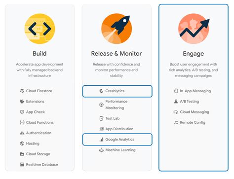 Image result for Firebase Getting Started