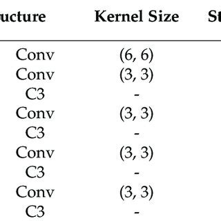 Network Backbone Design Examples 的图像结果