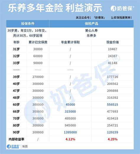 中国人寿团险系统绿洲系列险种短险速算表.xls - 团体保险 -万一保险网