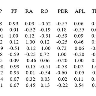 Image result for Correlation Algorithm