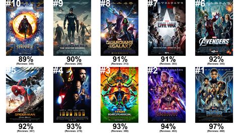 Marvel Movies Best: Top Những Bộ Phim Marvel Đáng Xem Nhất