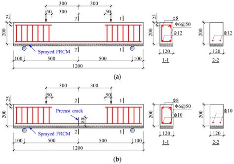 Mechanical Properties of Sprayed FRCC Reinforced RC Beams With/Without ...