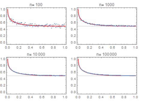 Indicator Random Variables Expectation Problems 的图像结果
