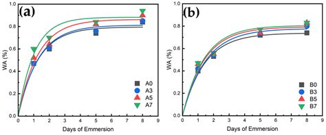 Bio-Based PLA/PBS/PBAT Ternary Blends with Added Nanohydroxyapatite: A ...
