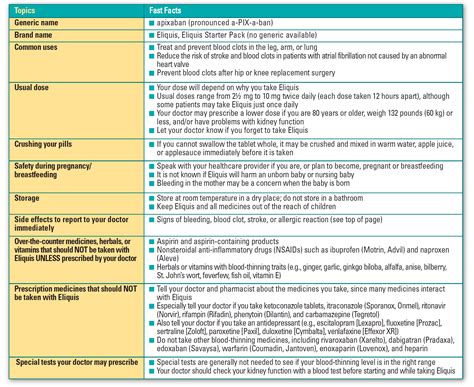 Consumer Med Safety