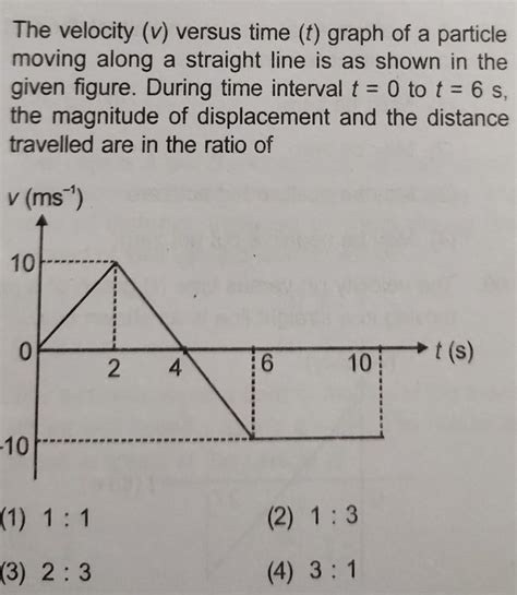The velocity (V) versus time (t) graph of a particlemoving along a ...