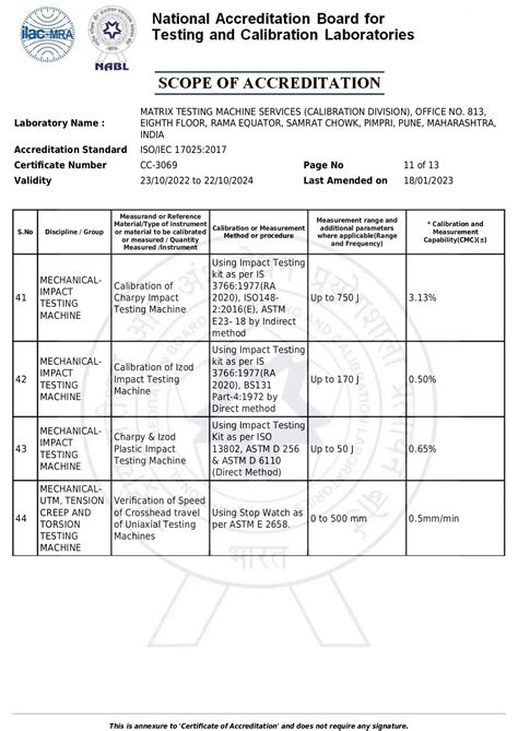 Certificates & Quality Credentials-Protable Material Testing Machines