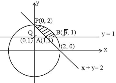 If the area bounded by the curves x2+y2≤ 4,x+y≥ 2, and y≥ 1 is (2 π /K ...