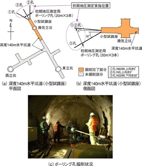 Image result for Appendix with Figures Example