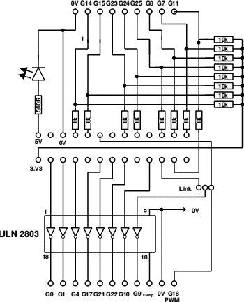 Image result for Interface Raspberry Pi