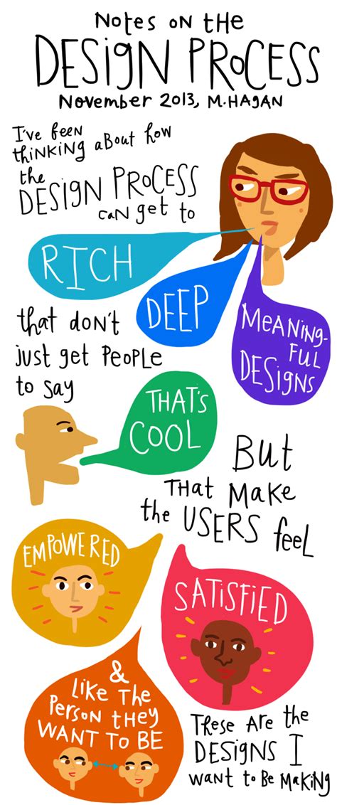 Design Using Processes 的图像结果