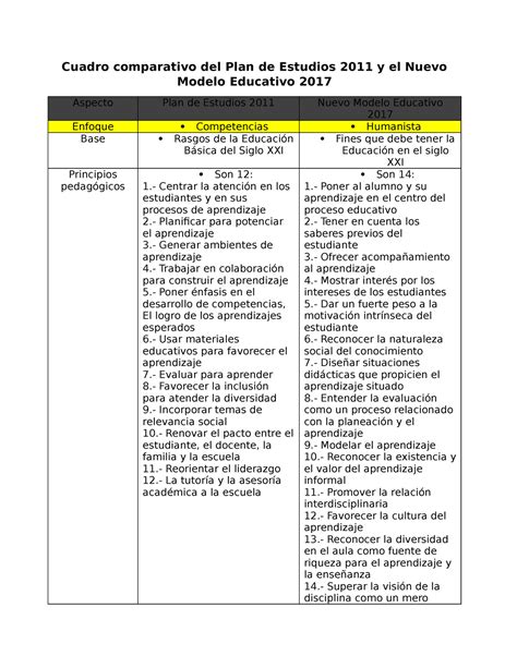 Cuadro Comparativo Entre EL PLAN 2011 Y 2017 Apren Claves - Cuadro ...