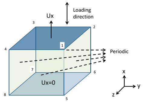 Fatigue Crack Initiation of Metals Fabricated by Additive Manufacturing ...