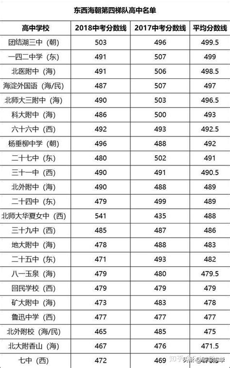 2020年佛山公办高中梯队排名 - 知乎