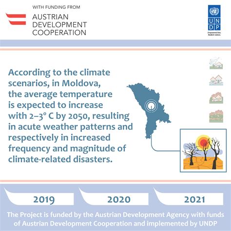 Austrian Development Agency and UNDP contribute to strengthening the ...