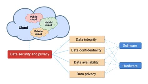 Medical Data Technology 的图像结果