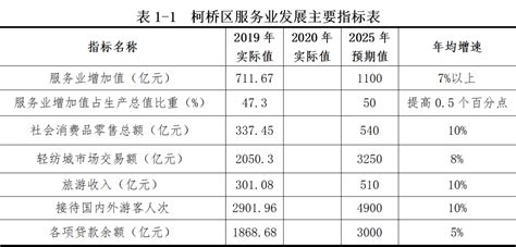 外贸行业的现状分析：2022年向好的基本面没有变化|外贸_报告大厅www.chinabgao.com