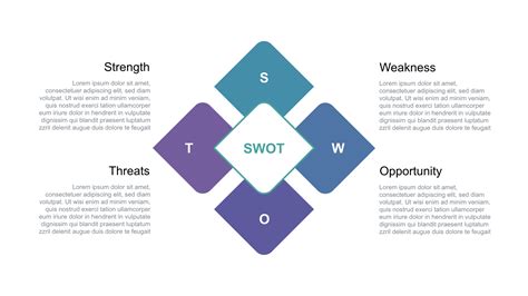 SWOT Analysis PowerPoint Template - 27+ Editable SWOT Analysis Slides
