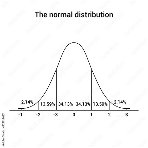 Image result for Normal Gaussian Distribution