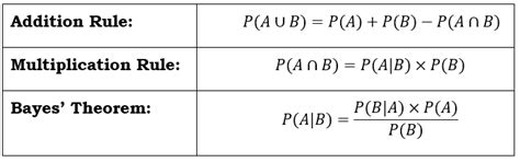 CFA Level 1 Quantitative Methods JuiceNotes: Formulas & Key Concepts ...
