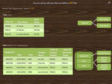 Image result for Normalization Techniques