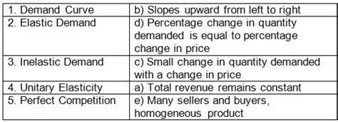 Worksheet Solutions: Introduction to Microeconomics- 1 - Economics ...