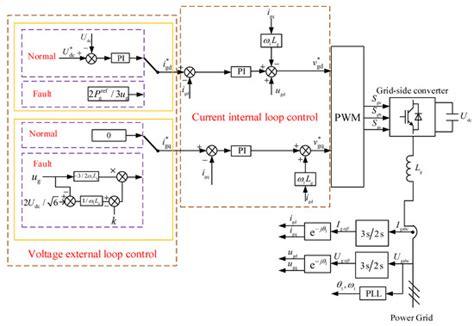 Control Strategy and Parameter Optimization Based on Grid Side Current ...
