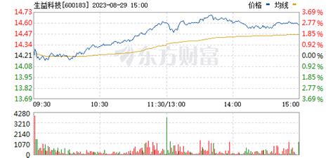 生益科技股票_数据_资料_信息 — 东方财富网