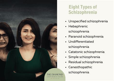 Categories Of Schizophrenia