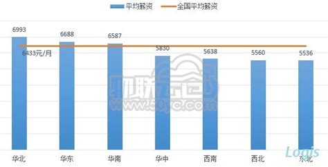 全国平均工资标准2022（全国薪资水平报告2022） - 唐山味儿