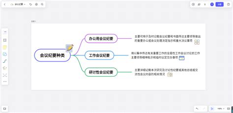 “替领导开会”你会不会？三句话、四个点、两件事要牢记！ - 知乎