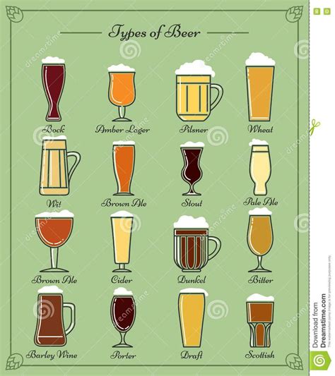 Beer Glass Types Chart at Brock Hardey blog