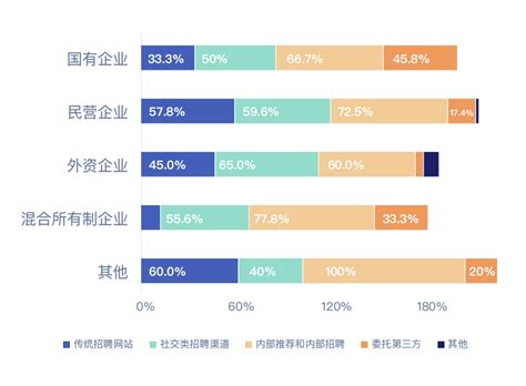 招聘渠道有哪些呢？ - 知乎