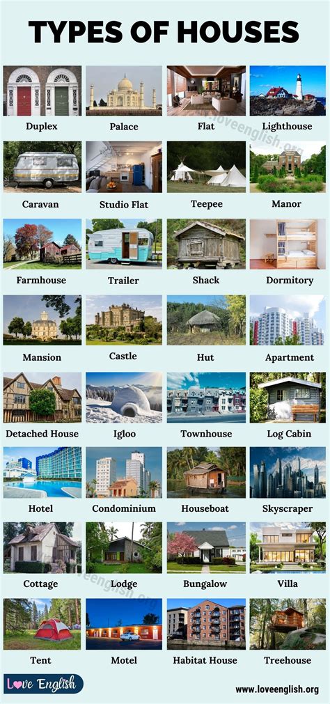 Types of houses 35 different types of houses around the world – Artofit