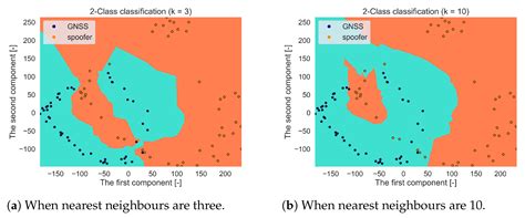 A Survey of Spoofer Detection Techniques via Radio Frequency ...