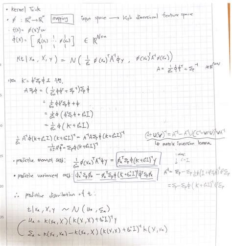 Bayesian Linear Regression MATLAB 的图像结果