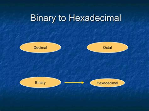 Image result for Number System Conversion in Computer