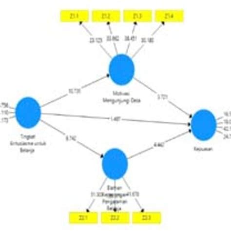 Image result for Load Path Analysis Basics
