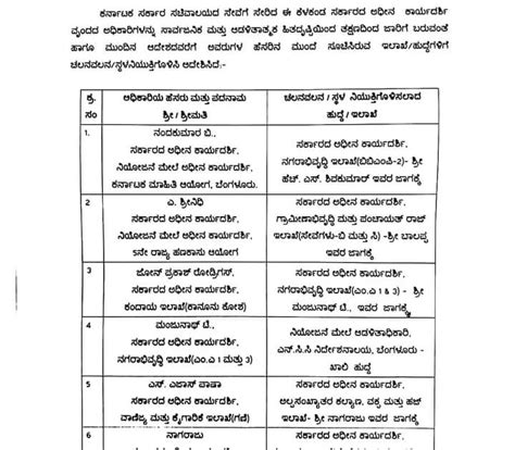 Under Secretary Group Officers Transfer | JNYANABHANDAR