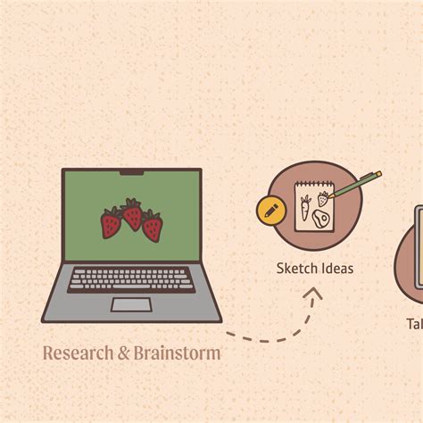 Process Approach Illustration 的图像结果