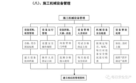 课程体系