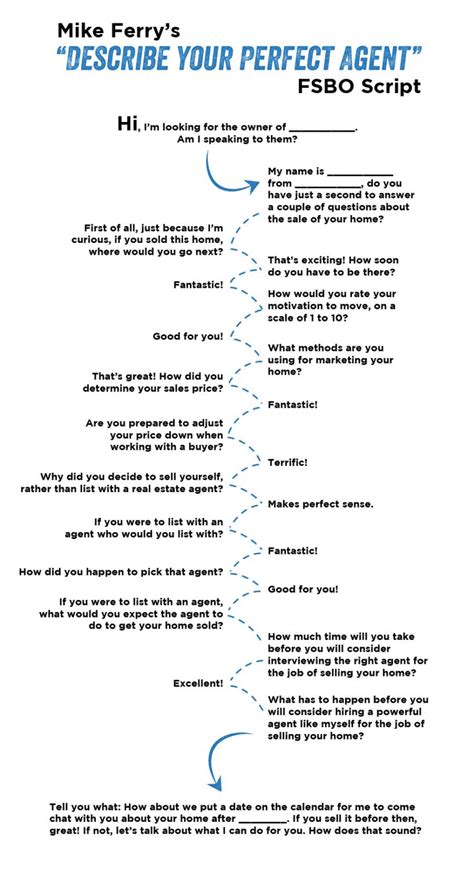 Image result for Ricky Carruth FSBO Script