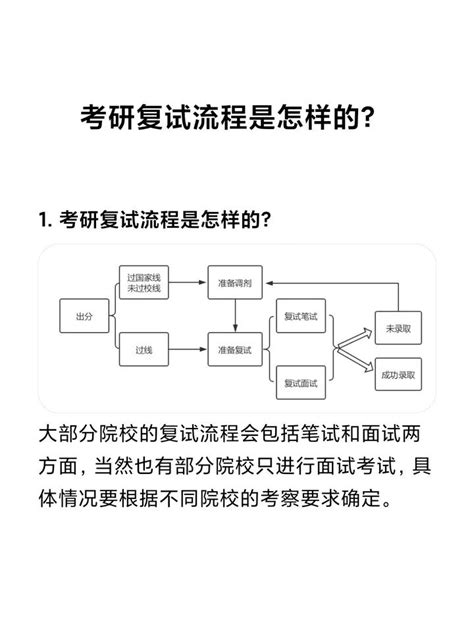 北大微电子复试概况 - 知乎