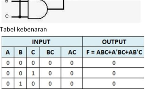 Memahami Gerbang Logika: Contoh Soal dan Pembahasan Lengkap
